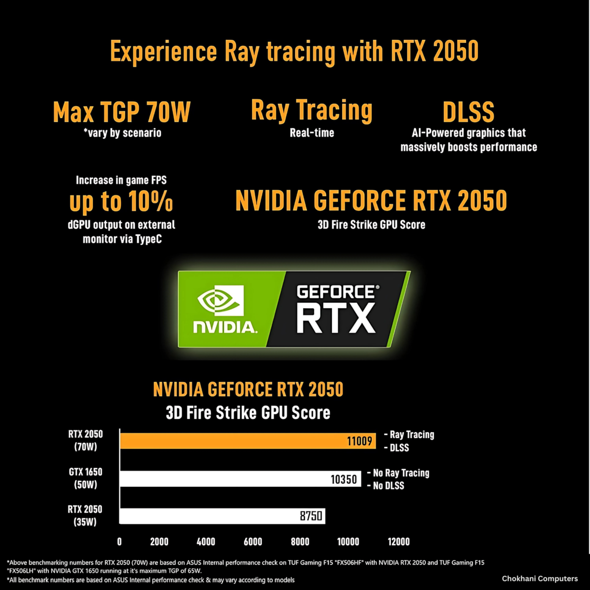 ASUS TUF Gaming F15  FX507ZC4-HN116W - Image 5